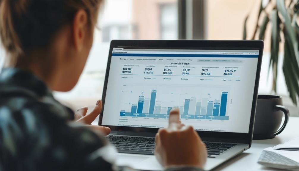 analyzing salary trends globally